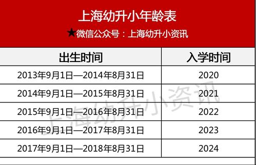 2021上海幼升小关键期 材料准备、学费参考与实用信息汇总